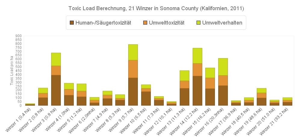 Anwendungsbeispiel