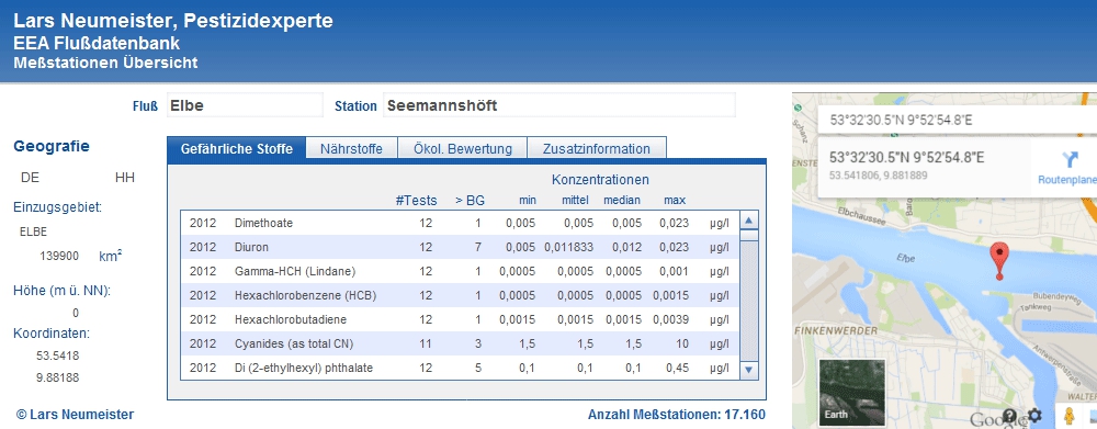 EEA Flussdatenbank Messstation